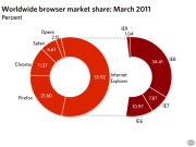 How Many Web Browsers Are There?
